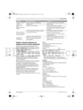 Bosch Rotak 36