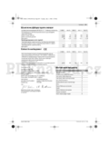 Bosch Rotak 36