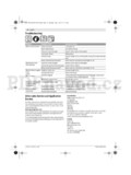 Bosch Rotak 36