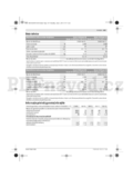 Bosch Rotak 36