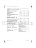 Bosch Rotak 36