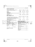 Bosch Rotak 36