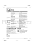 Bosch Rotak 36