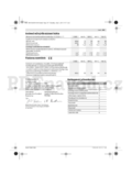 Bosch Rotak 36