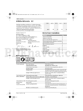 Bosch Rotak 36