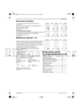 Bosch Rotak 36