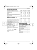 Bosch Rotak 36