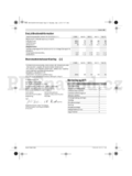 Bosch Rotak 36