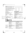 Bosch Rotak 36