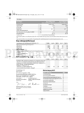 Bosch Rotak 36