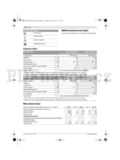 Bosch Rotak 36