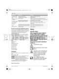 Bosch Rotak 36