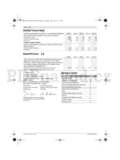Bosch Rotak 36