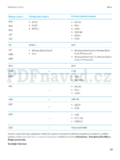 BlackBerry Curve 9320