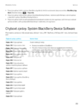 BlackBerry Curve 9320