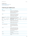 BlackBerry Curve 9320