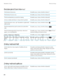 BlackBerry Curve 9320