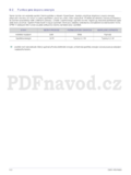 Samsung S20A300N