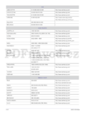 Samsung S20A300N