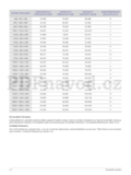 Samsung S22A300B