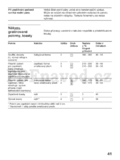 Bosch HBB 43C350