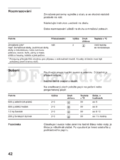 Bosch HBB 43C350