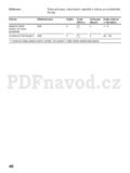 Bosch HBB 43C350
