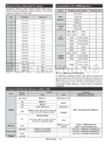 Hyundai DLF32295SMART