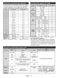 Hyundai DLF32295SMART