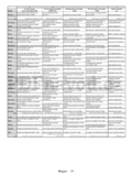 Hyundai DLF32295SMART