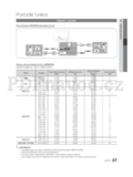 Samsung UE55C6900
