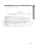 Samsung UE55C6900
