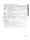 Samsung UE55C6900