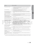 Samsung UE55C6900