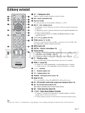Sony KDL-32S2020