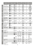 Brandt FP1364 B
