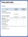 Samsung CLX-330xW Series