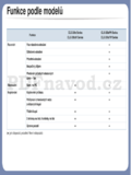 Samsung CLX-330xW Series