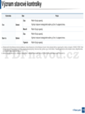 Samsung CLX-330xW Series