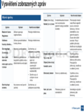 Samsung CLX-330xW Series