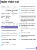 Samsung CLX-330xW Series