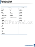 Samsung CLX-330xW Series