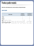Samsung CLX-330xW Series