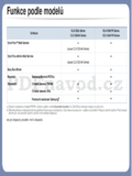 Samsung CLX-330xW Series