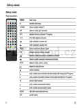 Sencor SDF 890T