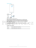 Sony Xperia E5 F3313