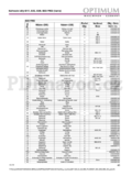 Optimum O OPTI B33 PRO (Vario)