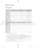 Samsung WF80F5E2U2W