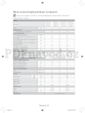 Samsung WF80F5E2U2W