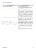 Samsung B1940W/ B1940WX/ B2240/ B2240X/ B2240W/ B2240WX